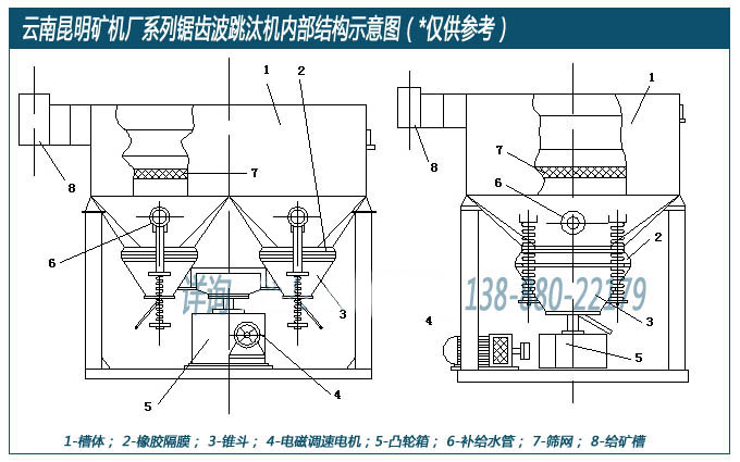 云南昆明礦機廠設計生產的鋸齒波跳汰機內部結構示意圖